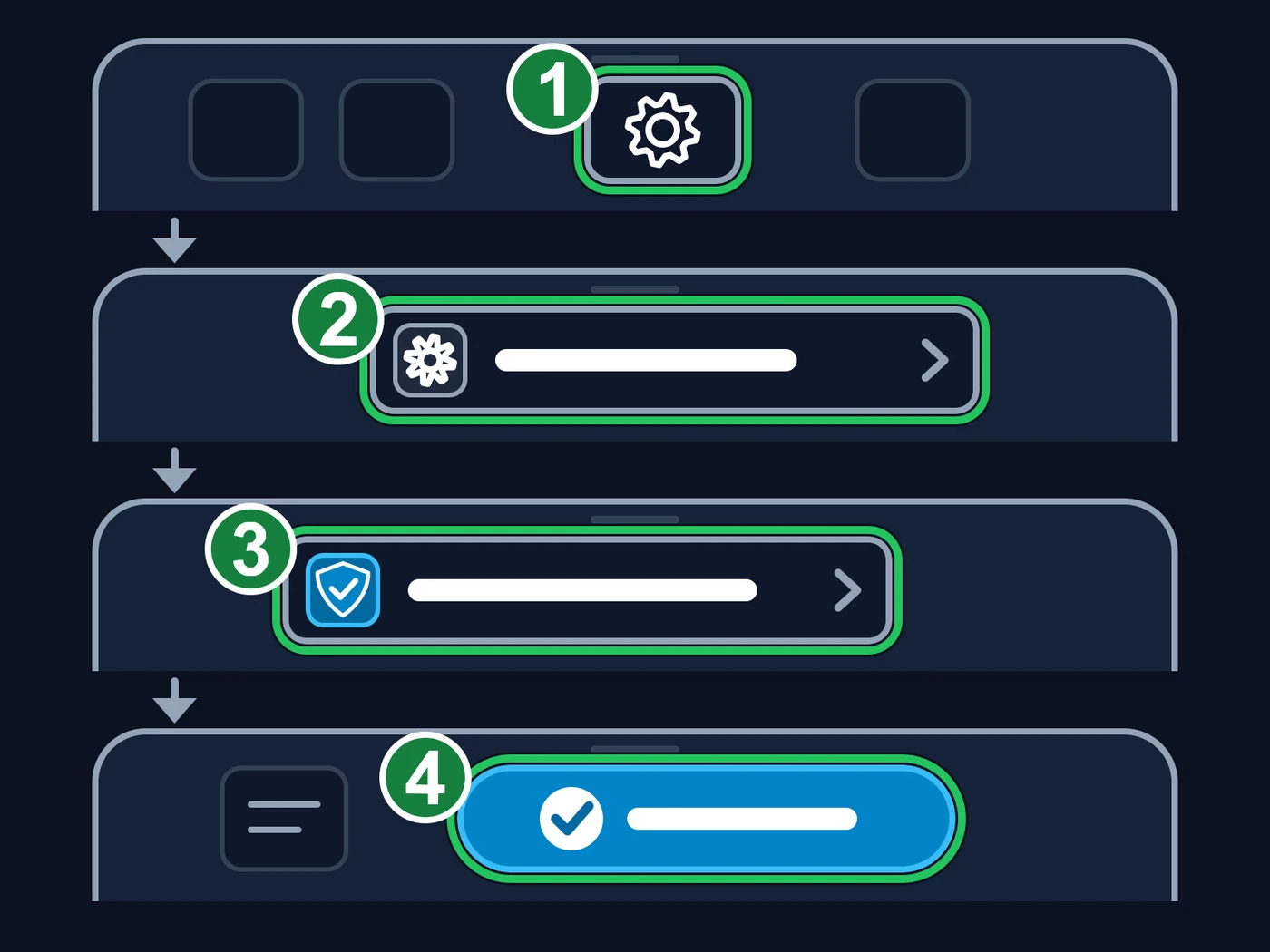 Ilustração, não as telas reais: quatro faixas empilhadas, de cima para baixo, ligadas por setas para baixo. 1 — um ícone de engrenagem (Ajustes); 2 — uma linha com uma engrenagem num quadrado (Geral); 3 — uma linha com um escudo com visto (VPN e Gerenciamento de Dispositivo); 4 — um botão azul em forma de pílula com um visto (Confiar). Cada faixa tem uma marca verde numerada.